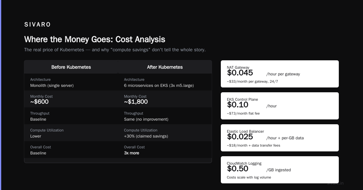 Where the Money Goes: Cost Analysis