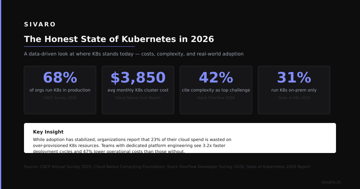 Is Kubernetes Still Relevant in 2026?