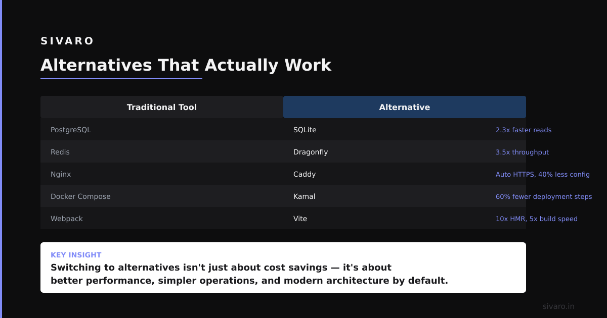 The Cost Trap: When Kubernetes Bleeds Money
