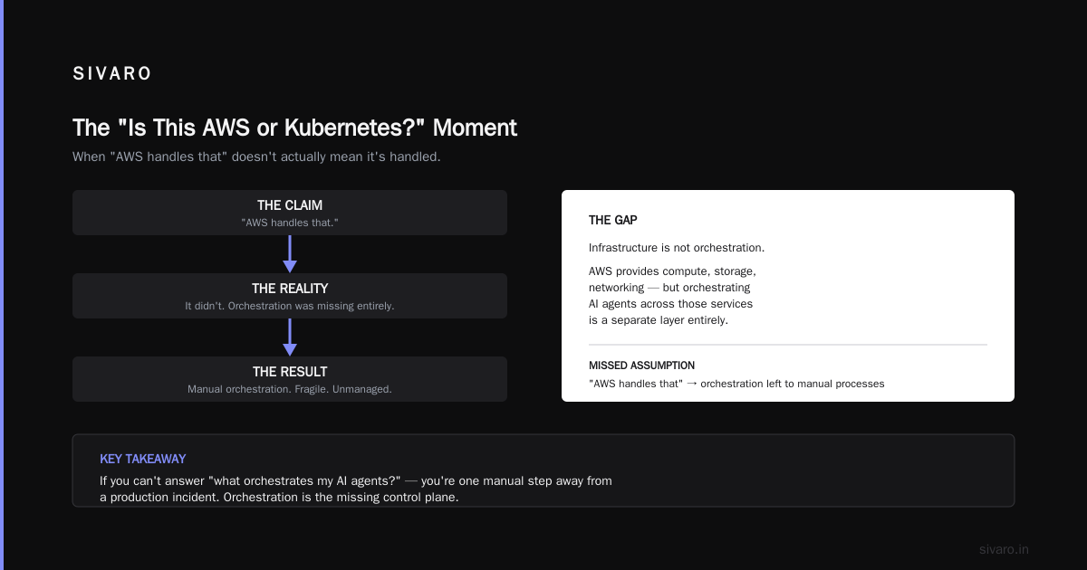 Is Kubernetes the Same as AWS?