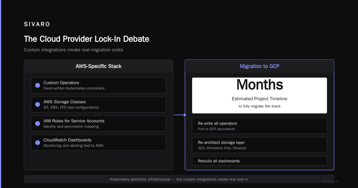A Practical Kubernetes Example