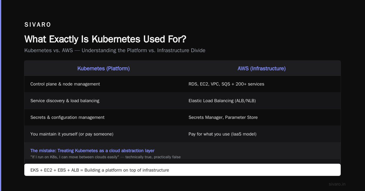 Is Kubernetes the Same as AWS?