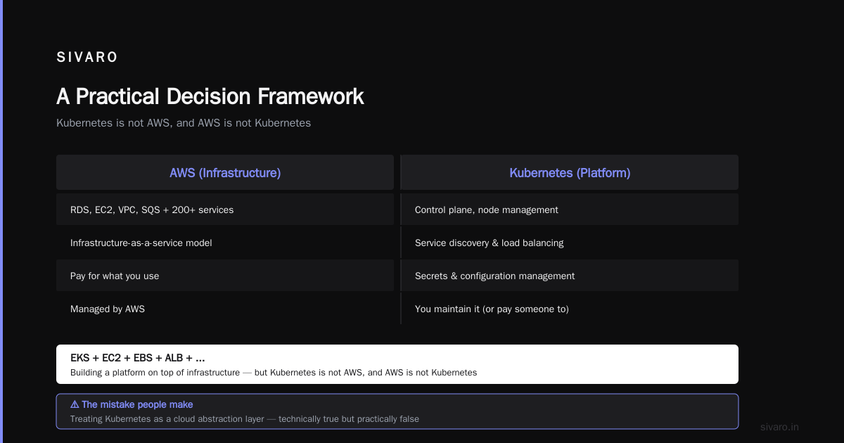 Is Netflix Using Kubernetes? (And What That Actually Means)