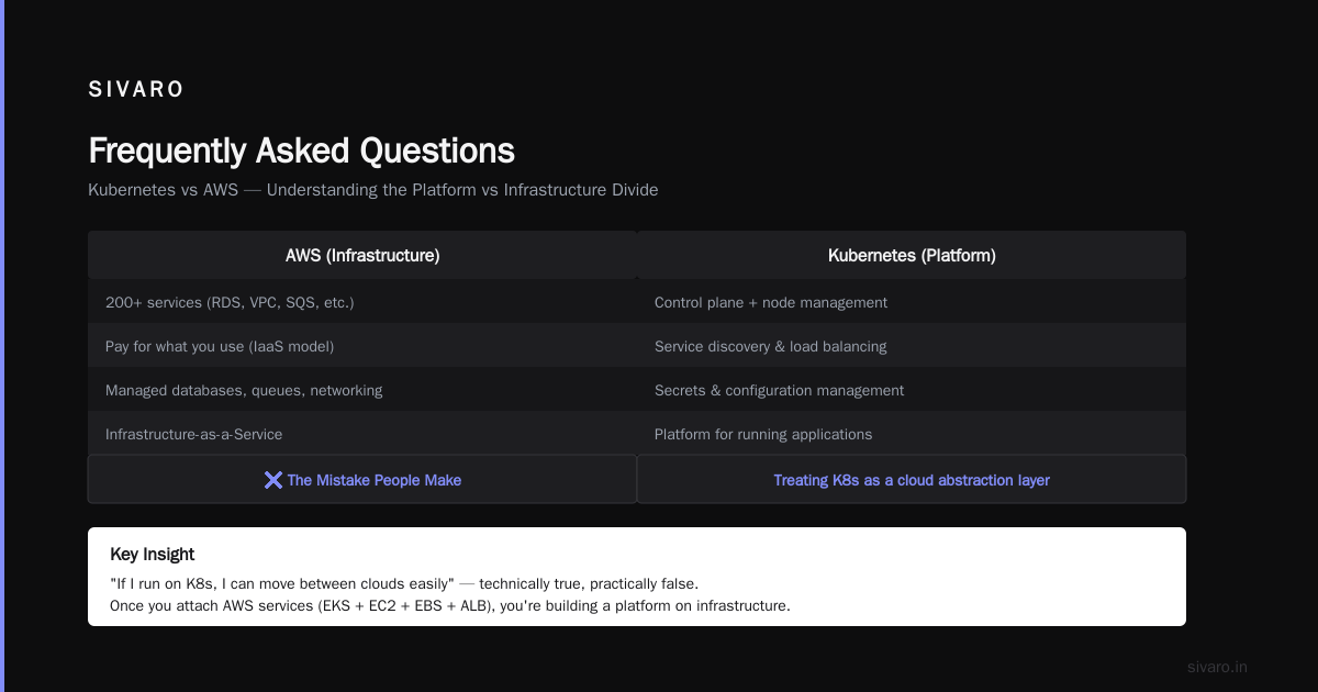 Frequently Asked Questions