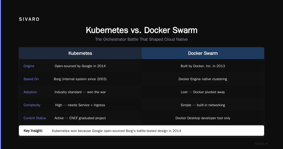 When to Use Kubernetes