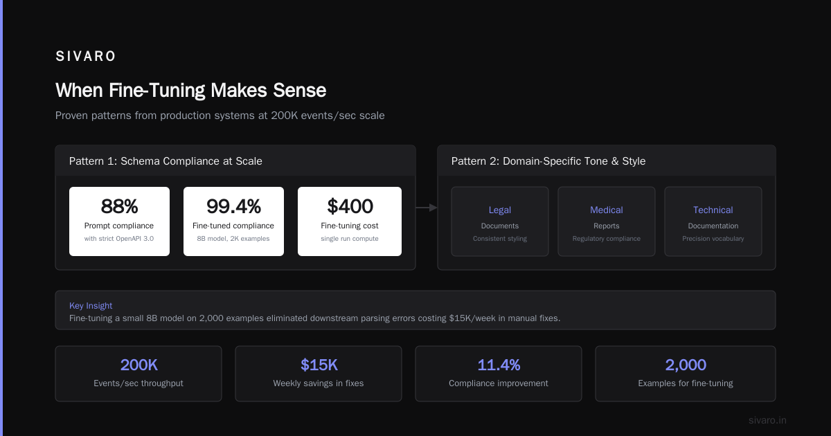 The Hard Truth About Fine-Tuning Costs