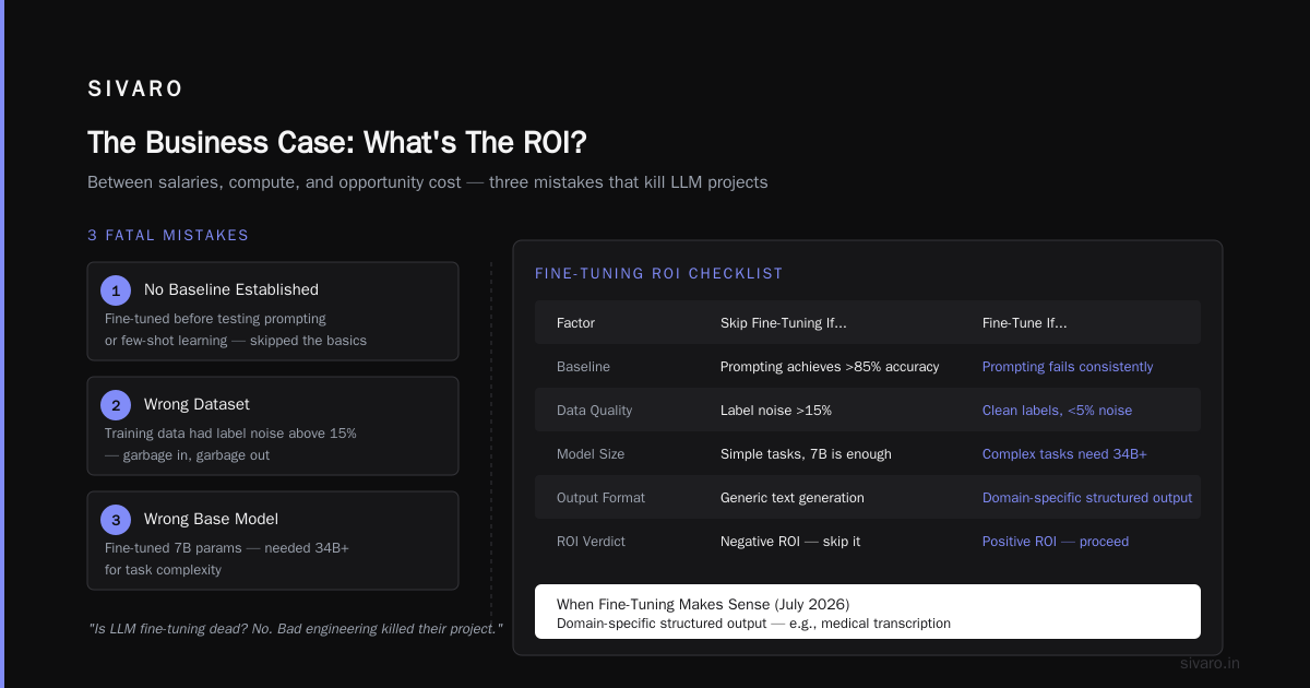 The Business Case: What's The ROI?