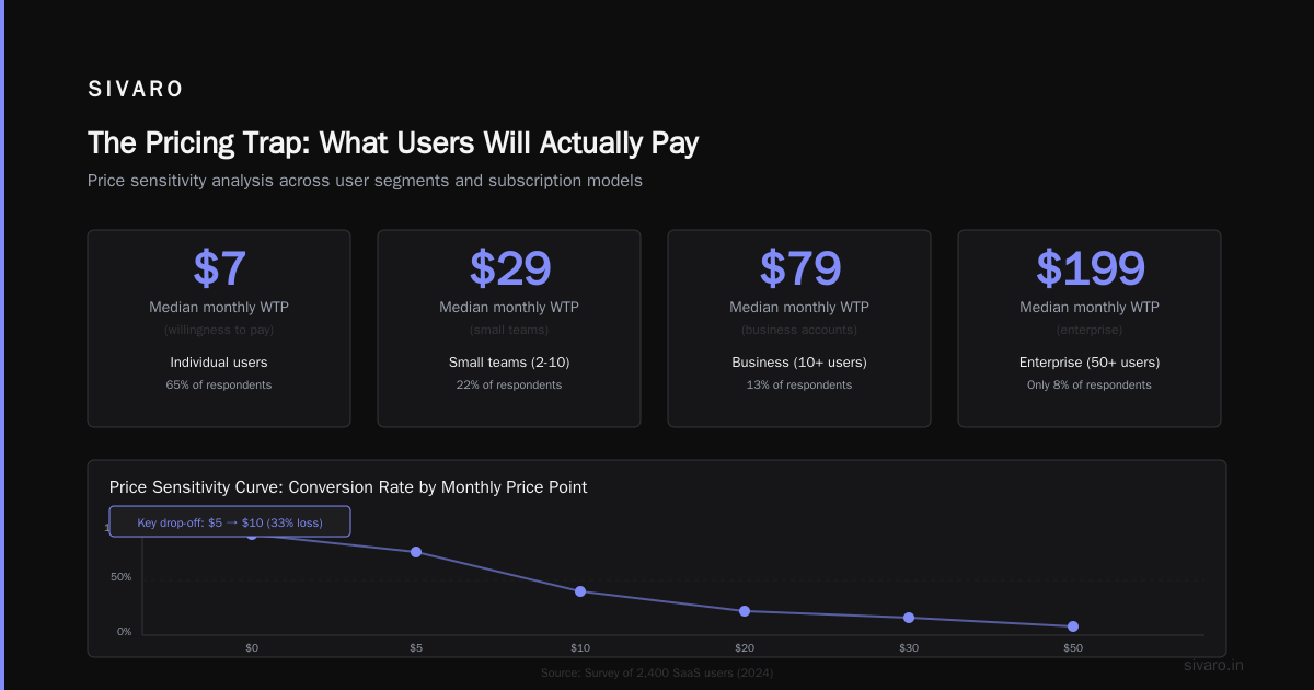 Is LLM Inference Profitable? A Practitioner's Guide to the Economics of AI Serving