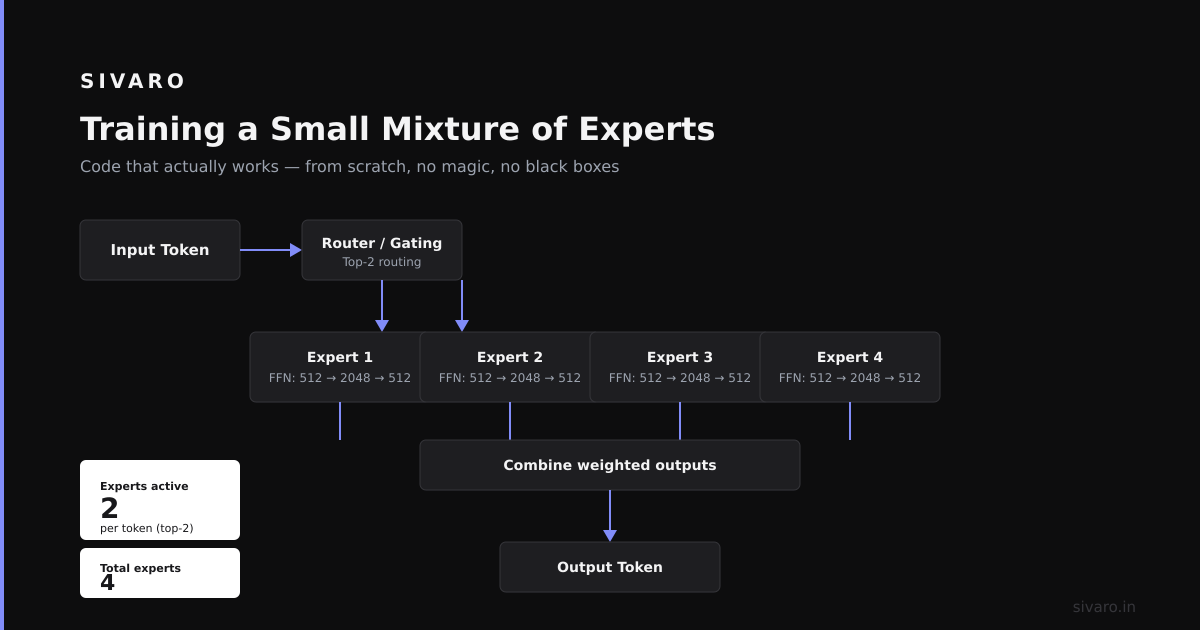 is mixture of experts better? A practitioner’s guide