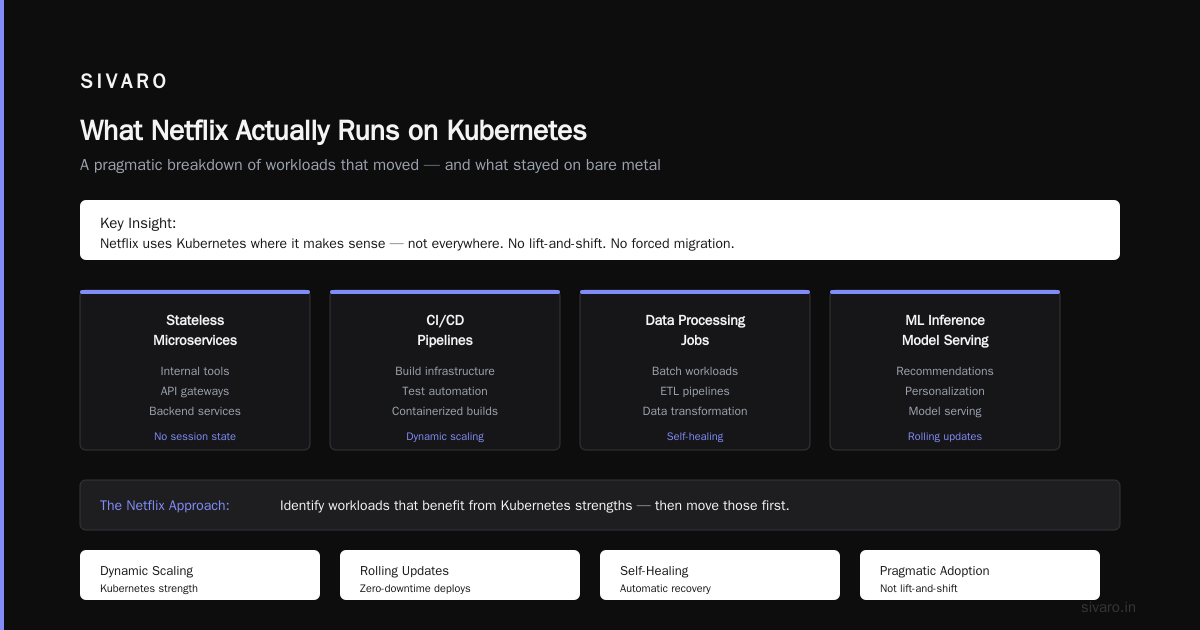 The Real Cost of Kubernetes