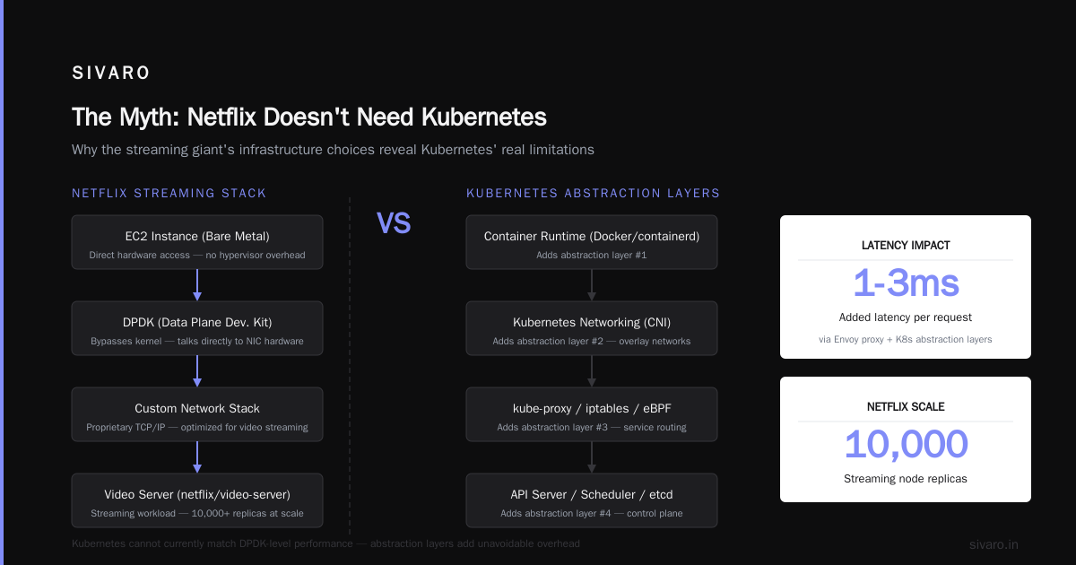 Is Netflix Using Kubernetes? The Real Story Behind Their Infrastructure