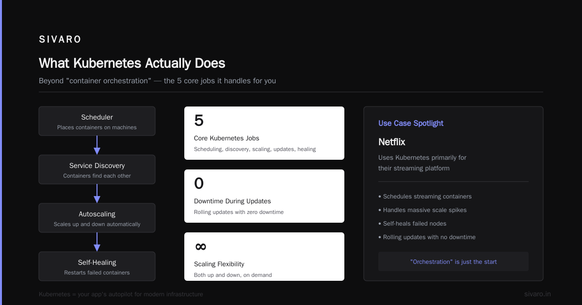Is Netflix Using Kubernetes?
