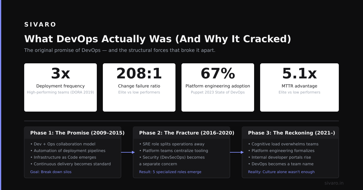 Is Platform Engineer the Same as DevOps?