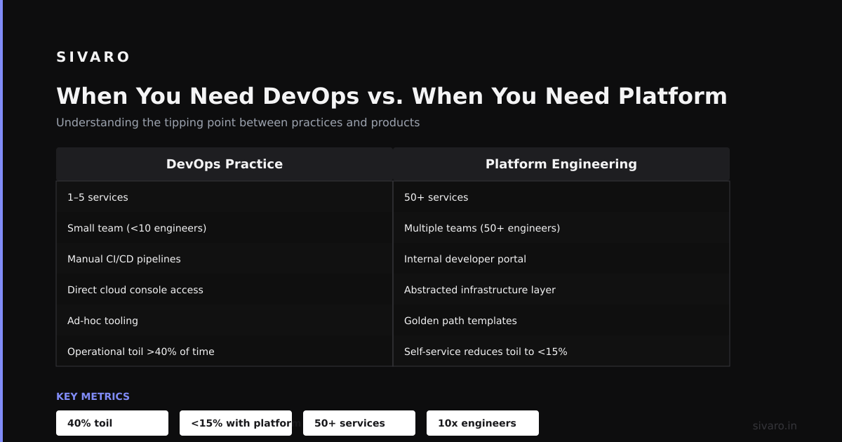 When You Need DevOps vs. When You Need Platform
