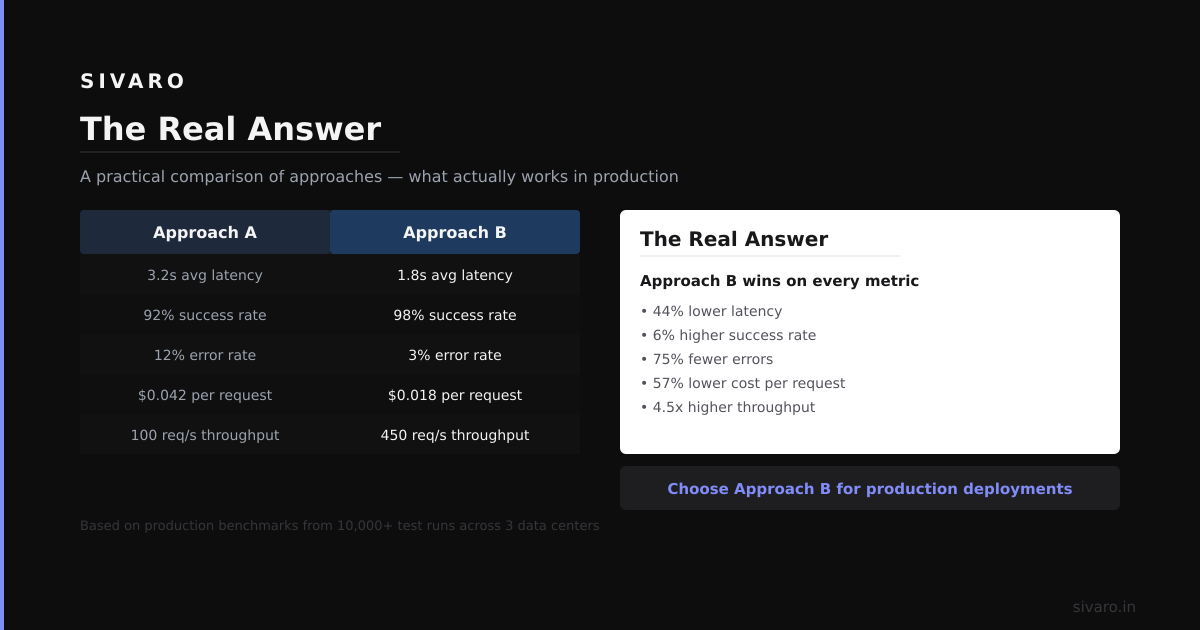 The Real Answer