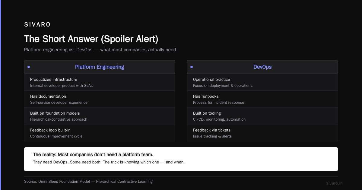 Is Platform Engineer the Same as DevOps? A Practitioner's Guide