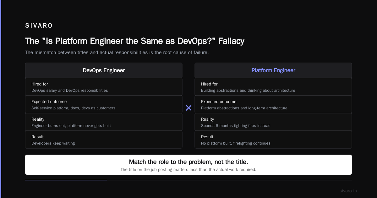 The "Is Platform Engineer the Same as DevOps?" Fallacy
