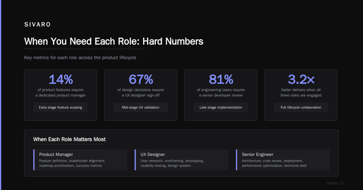 Industry Best Practices for Platform Engineering