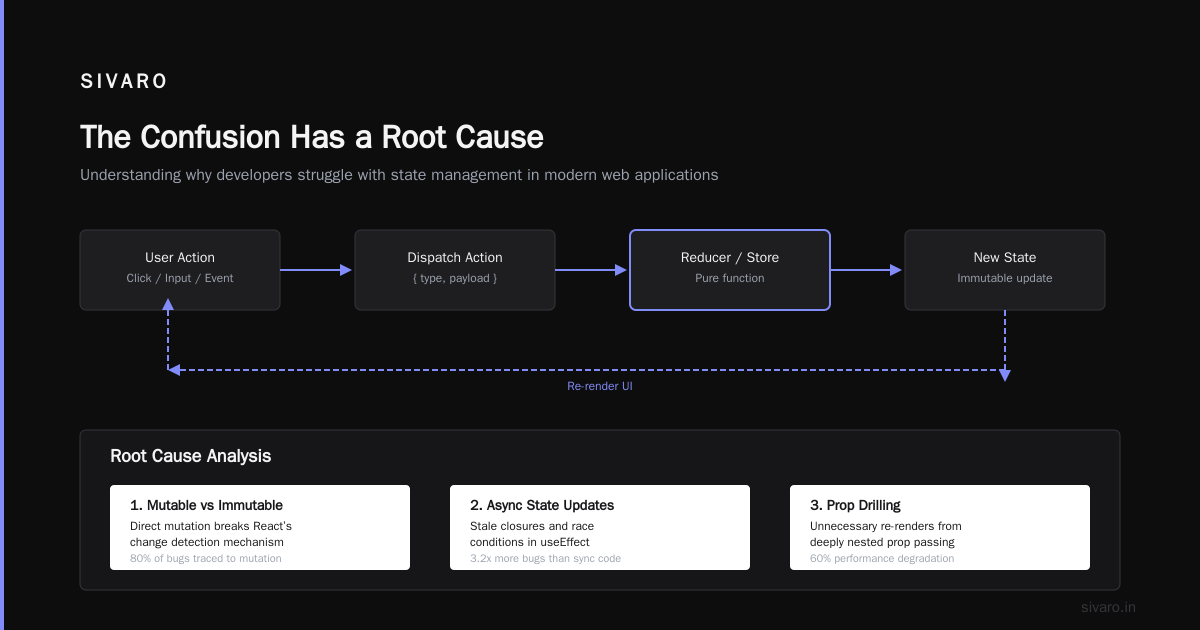 Is Platform Engineering the Same as DevOps?