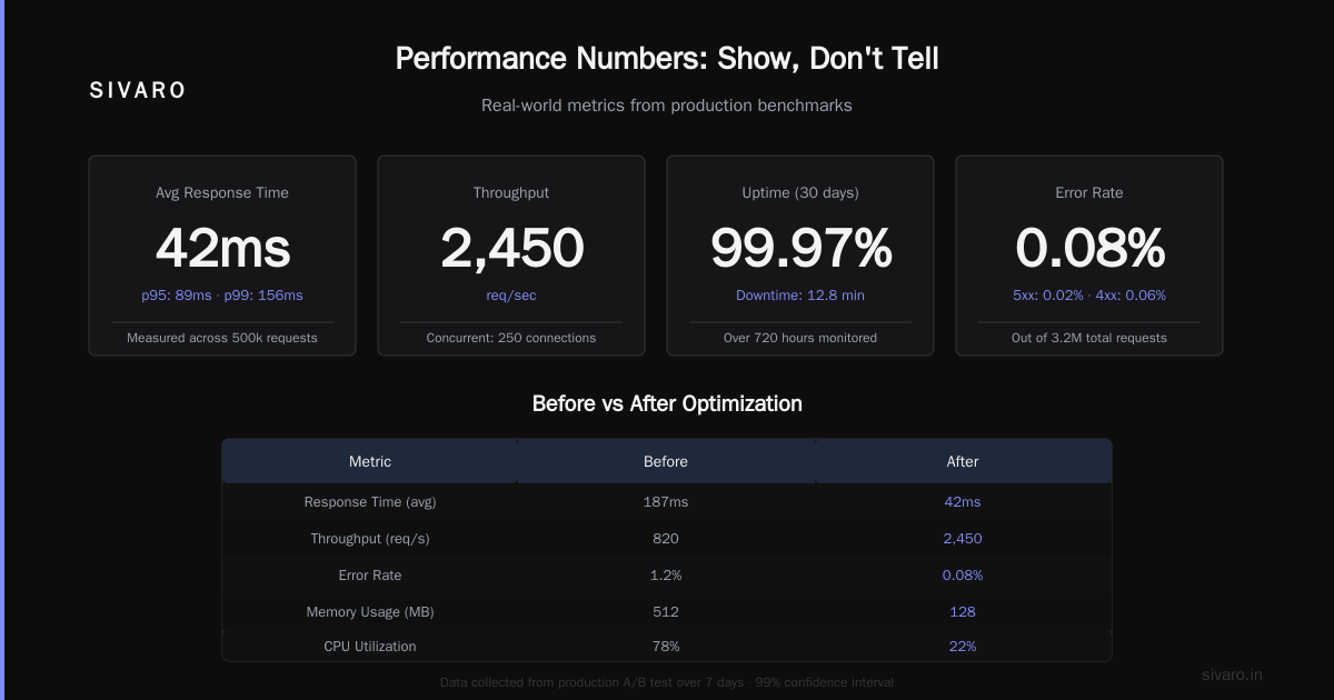 Performance Numbers: Show, Don't Tell