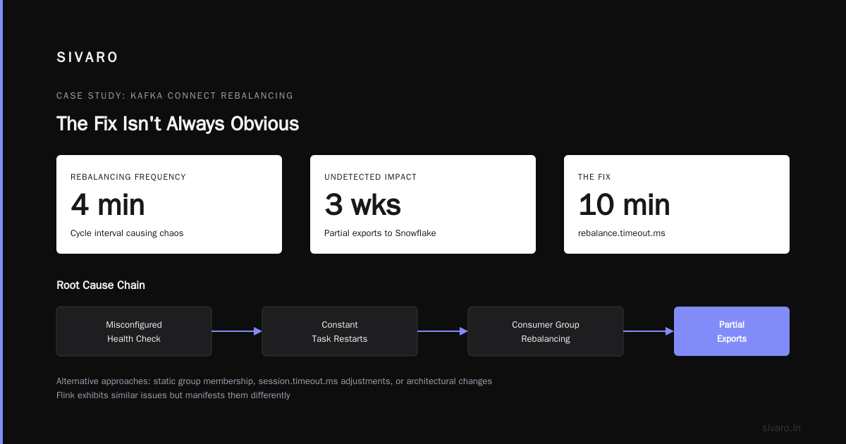Kafka Connect vs Flink: The Real Guide for 2026