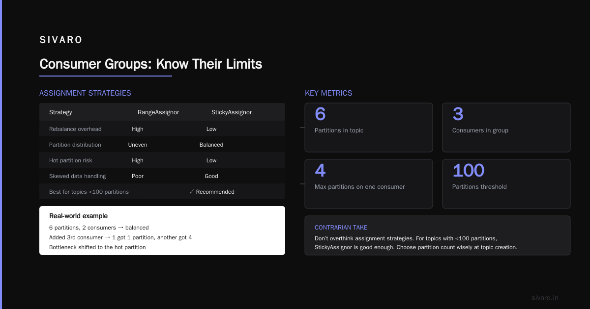 Conclusion: Use Consumer Groups, But Know Their Limits