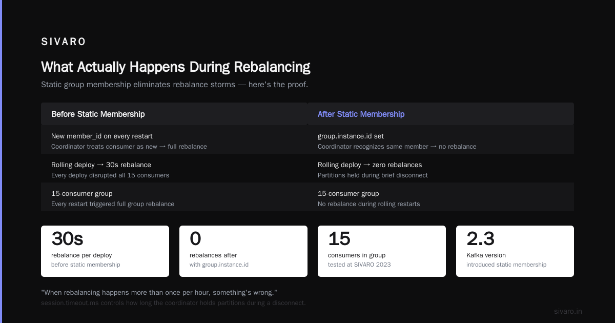 Kafka Consumer Group Rebalancing Fix: The Definitive Guide for 2026