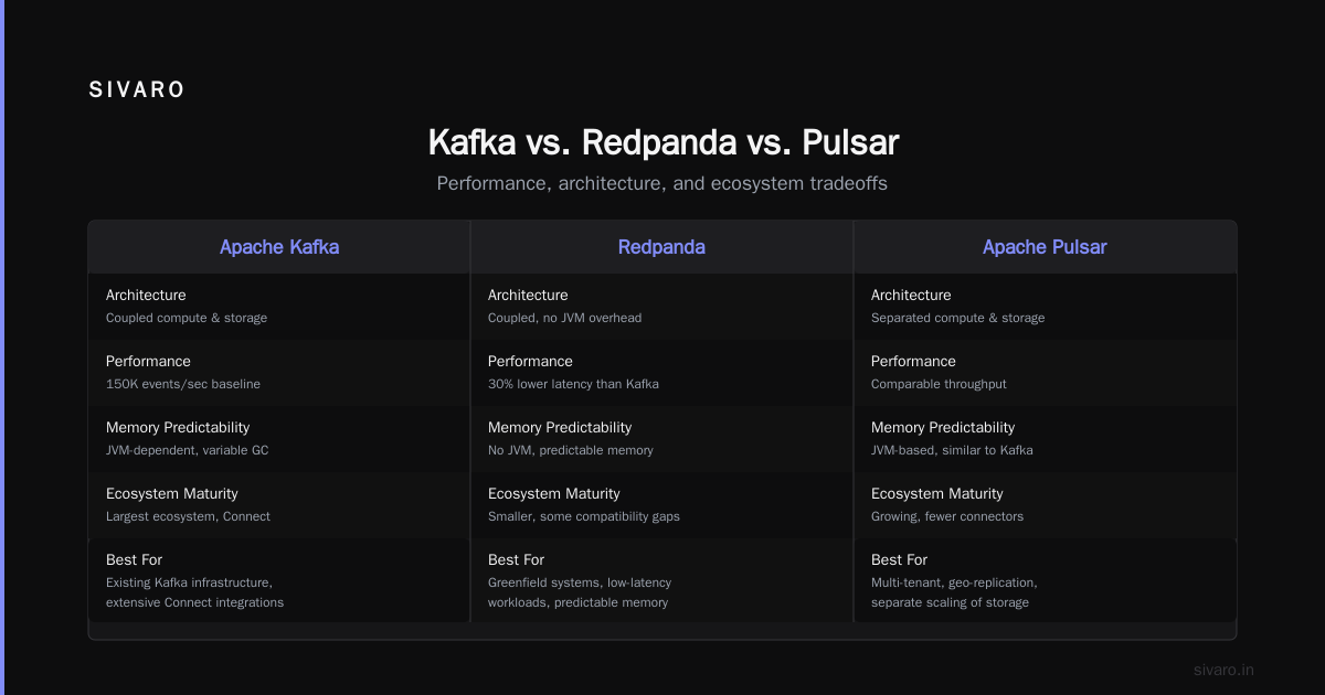 Kafka Isn't Dead. It's Just Getting Started