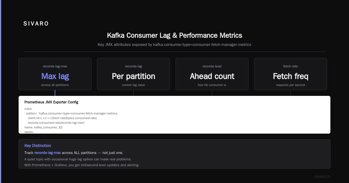 Knowing How to Monitor Kafka Lag and Performance Is About Knowing Your End-to-End Pipeline