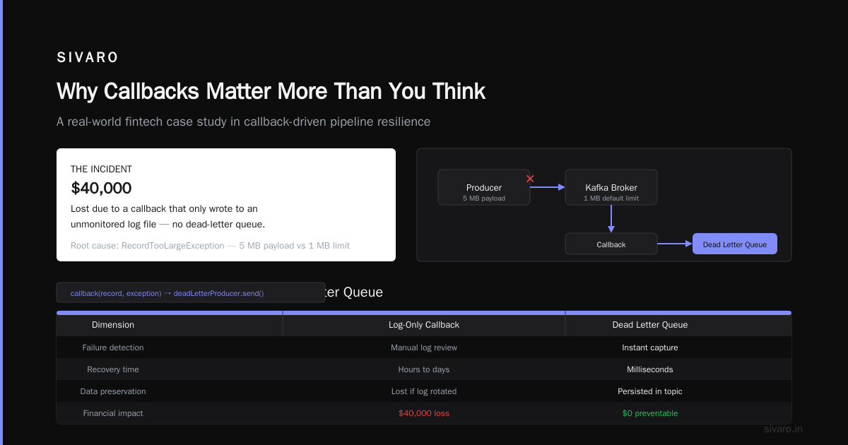 Kafka Producer Callback Example: Real-World Async Patterns