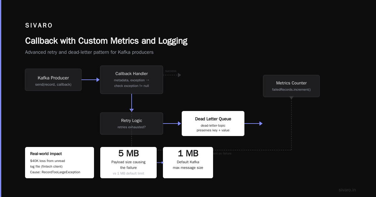 Advanced: Callback with Custom Metrics and Logging