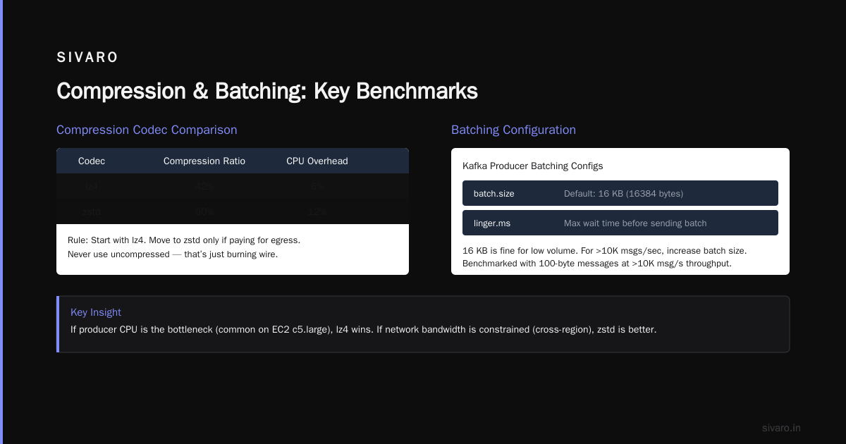 Kafka Producer Configuration Best Practices: A 2026 Guide