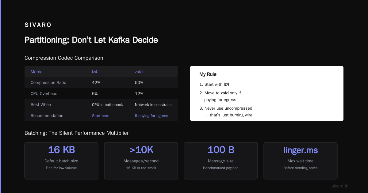 Partitioning: Don’t Let Kafka Decide