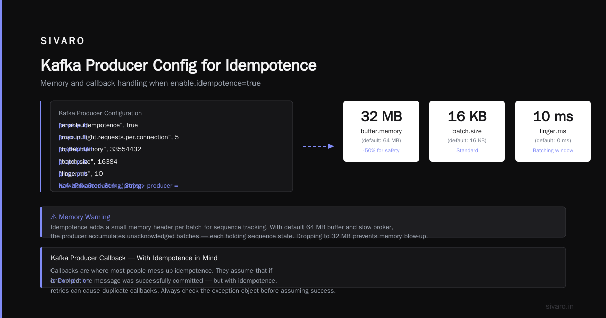 Kafka Producer Idempotence Configuration: The Only Guide You Need