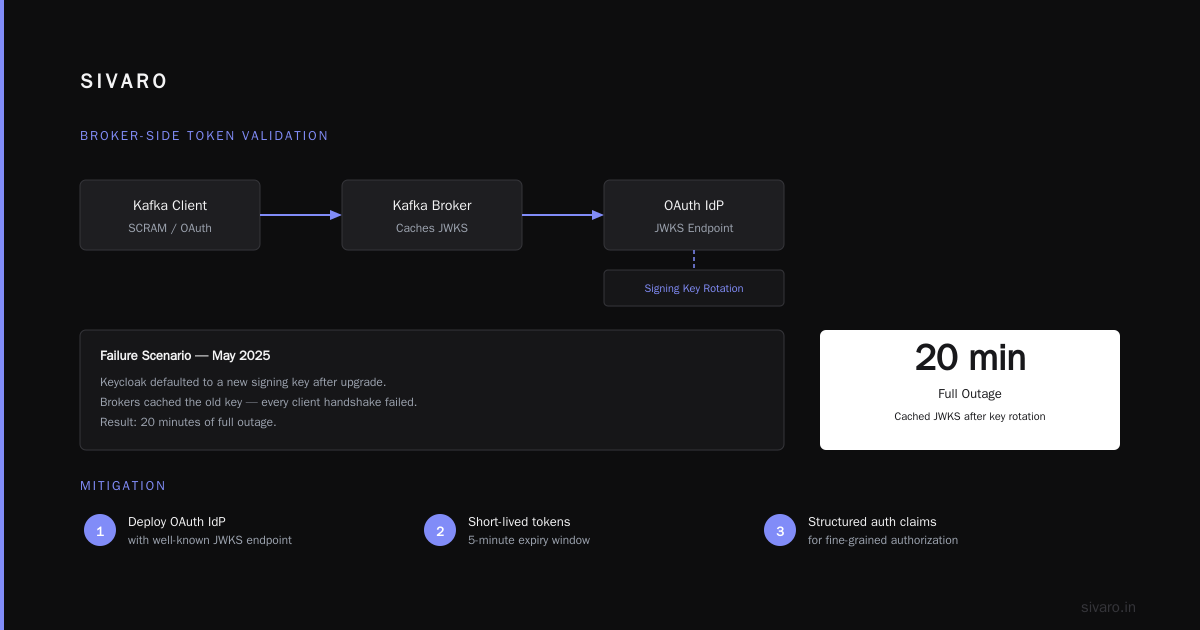 Kafka Security: SASL vs OAuth Authentication