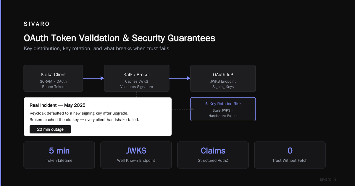 Authentication and the Rebalance Protocol