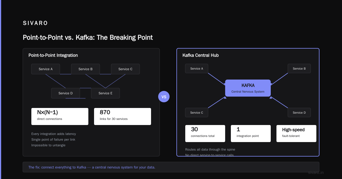 Kafka: The Data Backbone You Can't Ignore