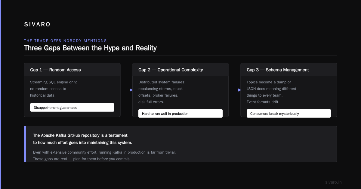 Beyond the Basics: Kafka Connect and Kafka Streams