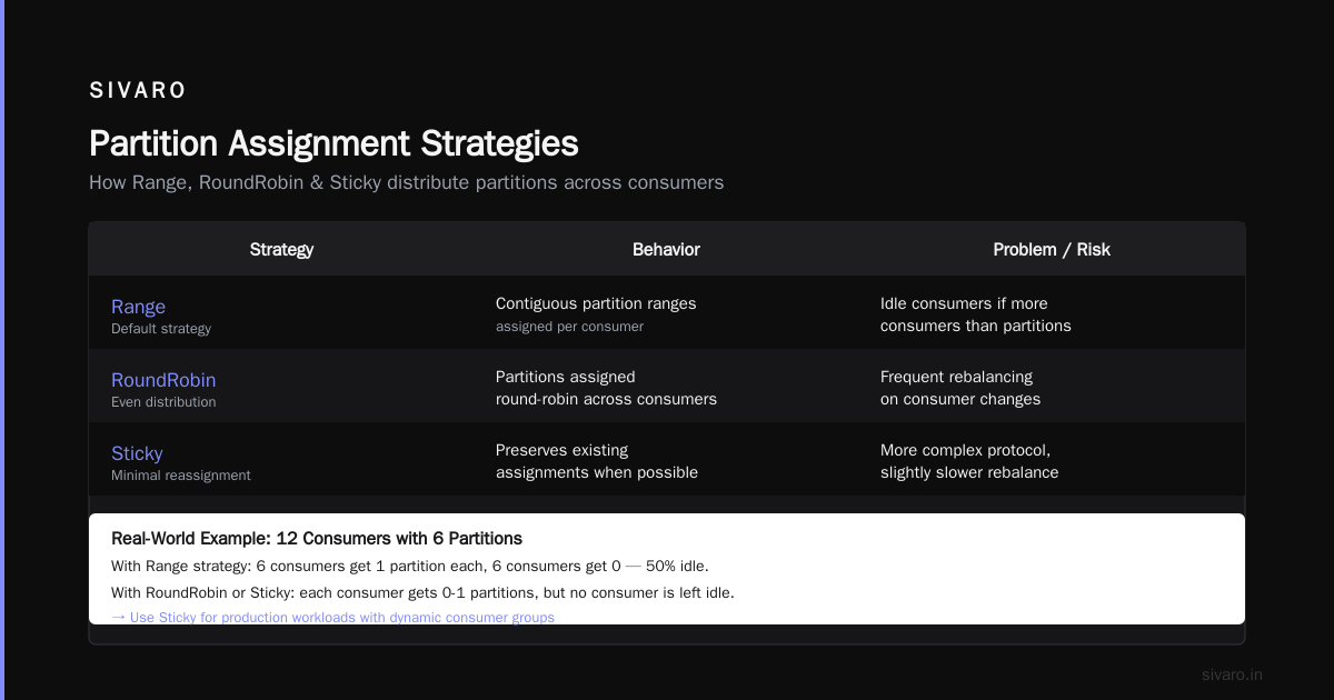 Kafka Topic Partition Strategy Best Practices for 2026