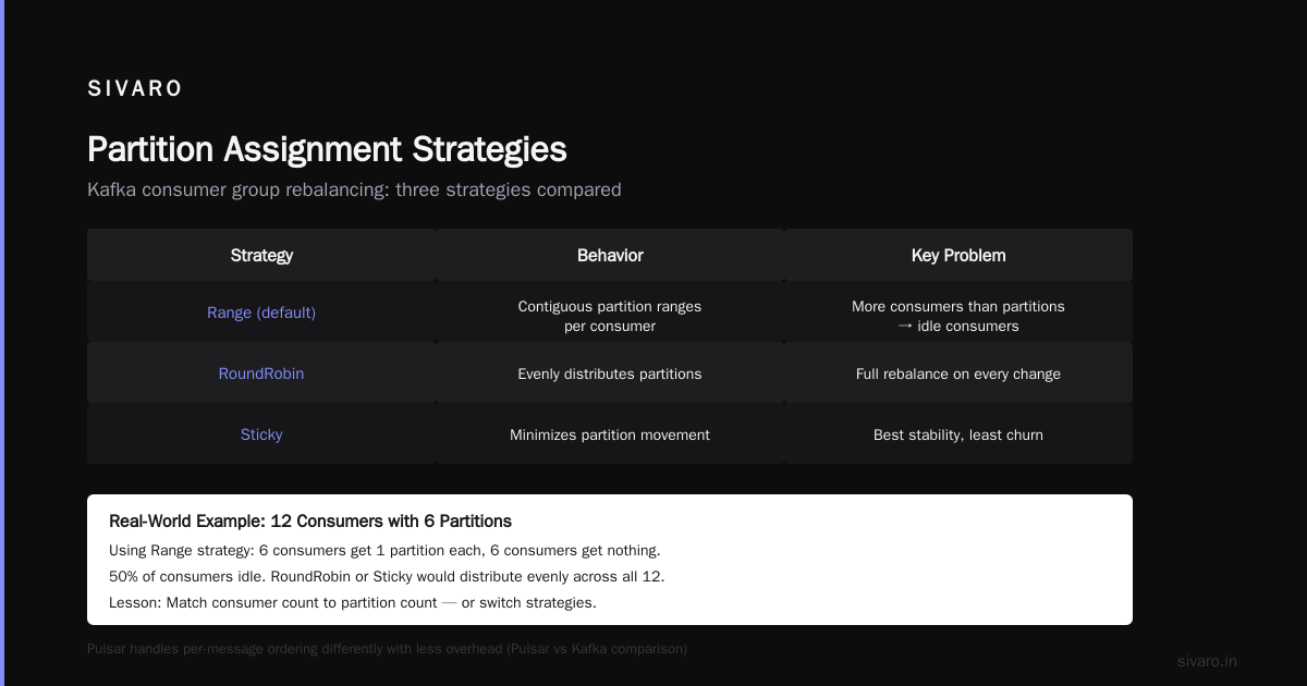When to Rebalance – and When Not To