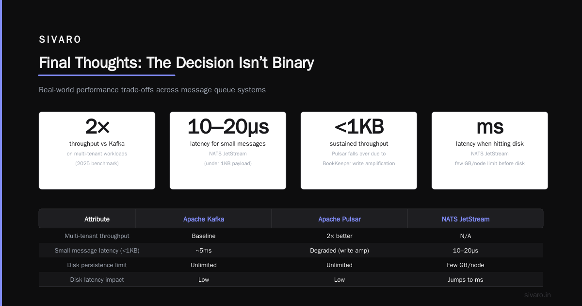 Final Thoughts: The Decision Isn’t Binary