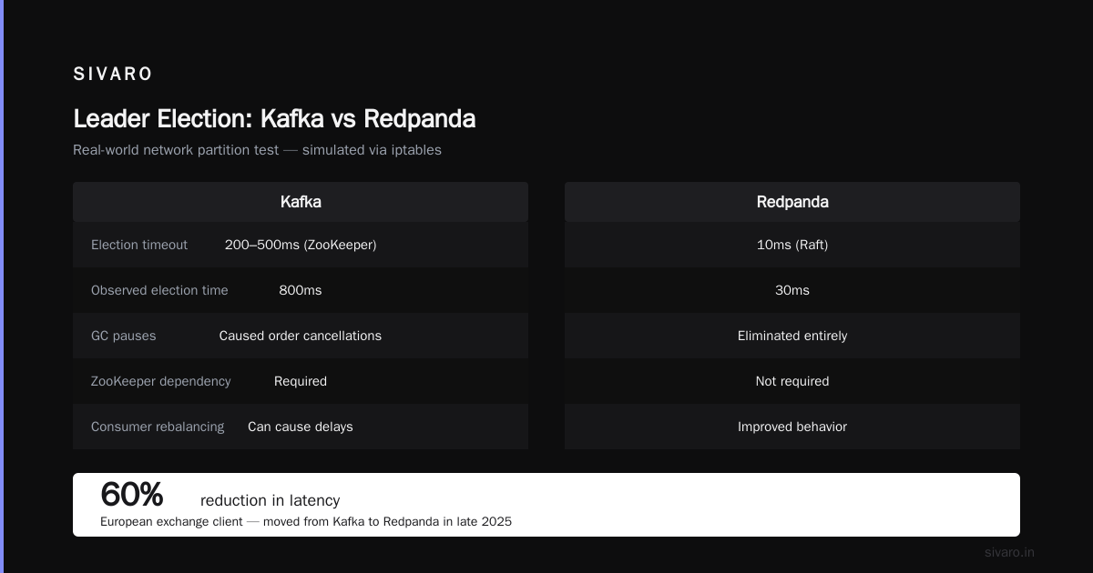 Kafka Connect vs Flink — Don’t Confuse Integration with Processing