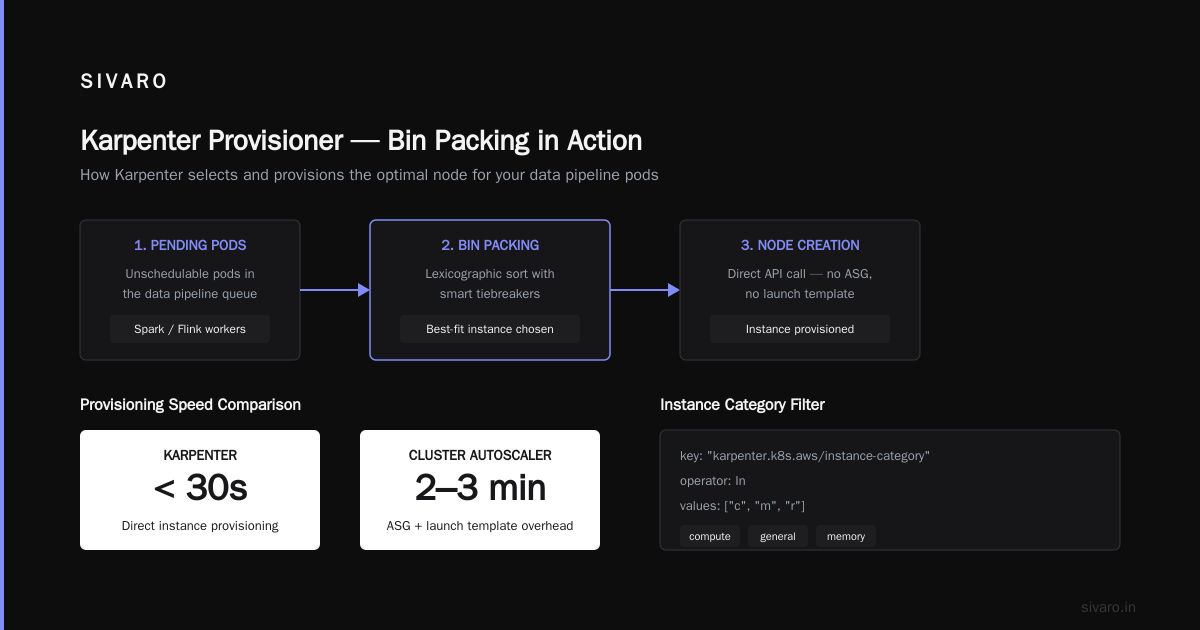A Practical Example: Configuring a Karpenter Provisioner for Data Pipelines