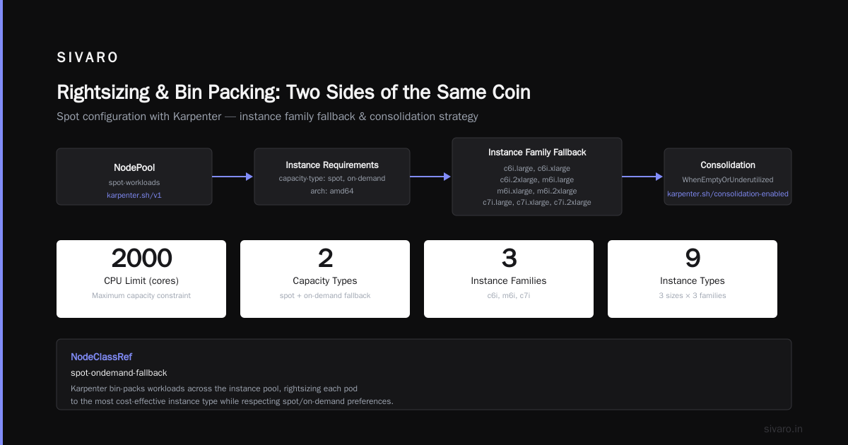 Node Shape and the Architecture Decision