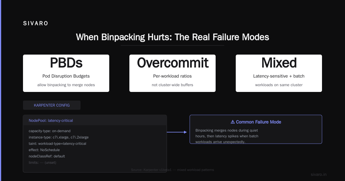 When Binpacking Hurts: The Real Failure Modes