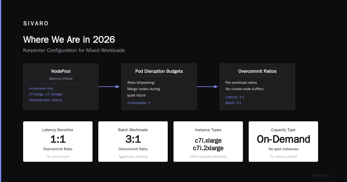 Where We Are in 2026