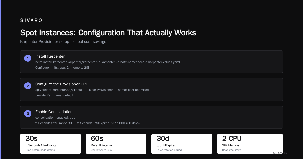 Spot Instances: Configuration That Actually Works