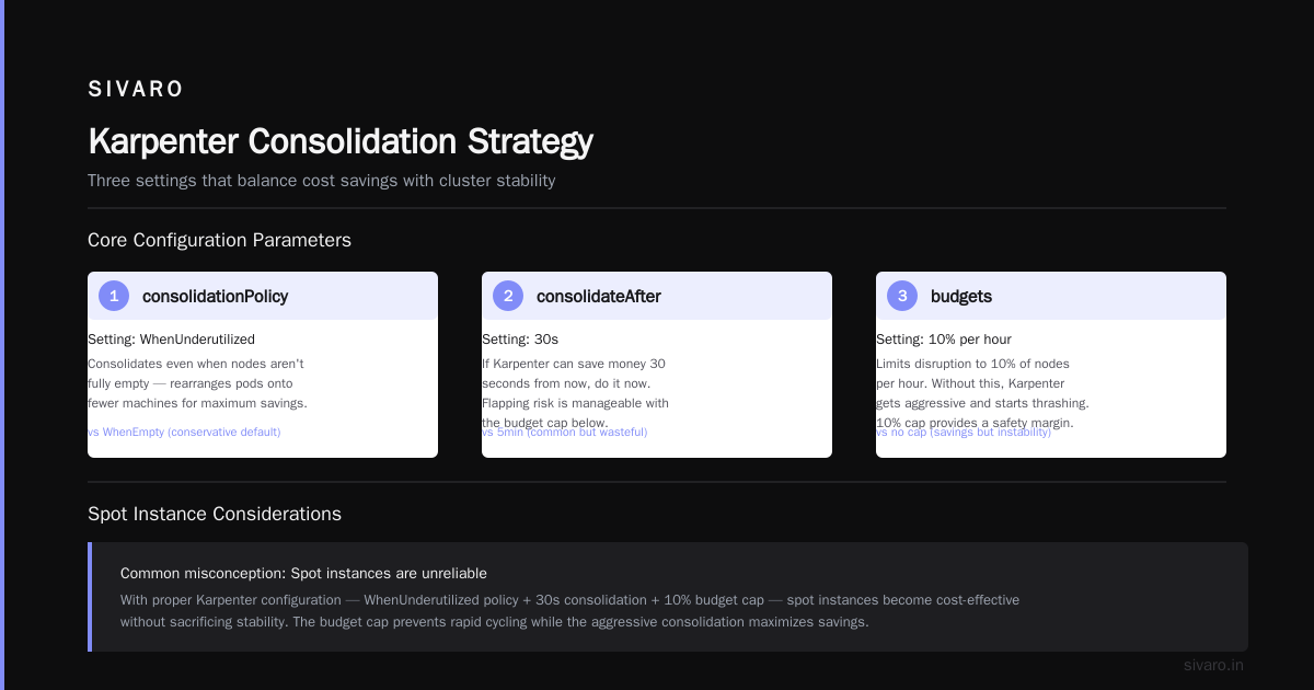 Why Companies Leave Kubernetes (and Why Consolidation Fixes It)
