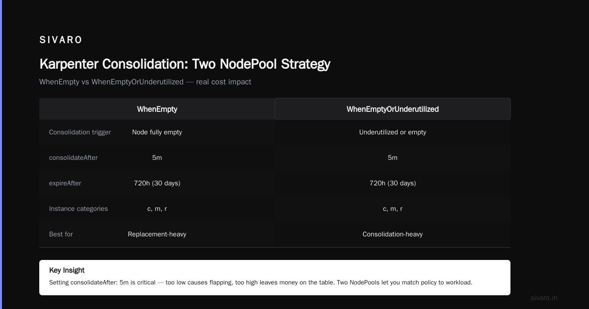 Karpenter Consolidation vs Node Replacement Cost: 2026 Guide