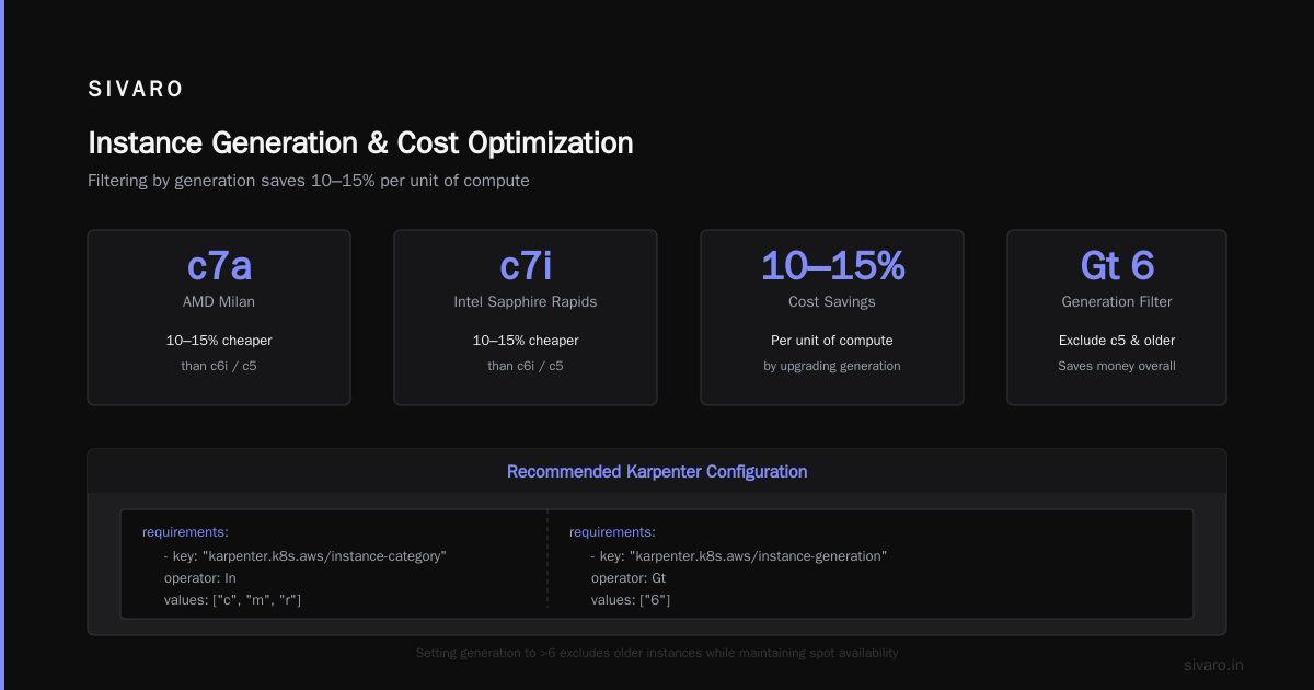 Spot, Savings Plans, and Reserved Instances: The Trilemma